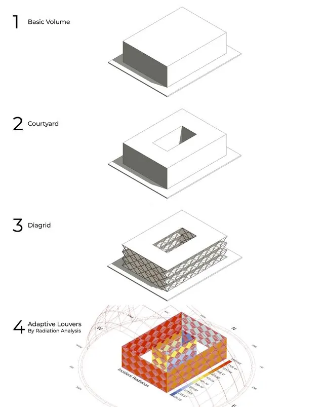 Diagrid Puerto, computational and parametric