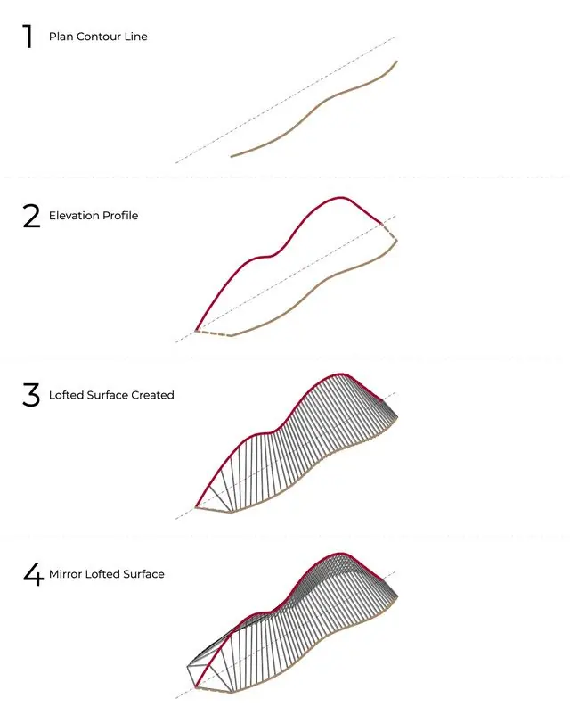 Pabellón Introspectivo, computational and parametric