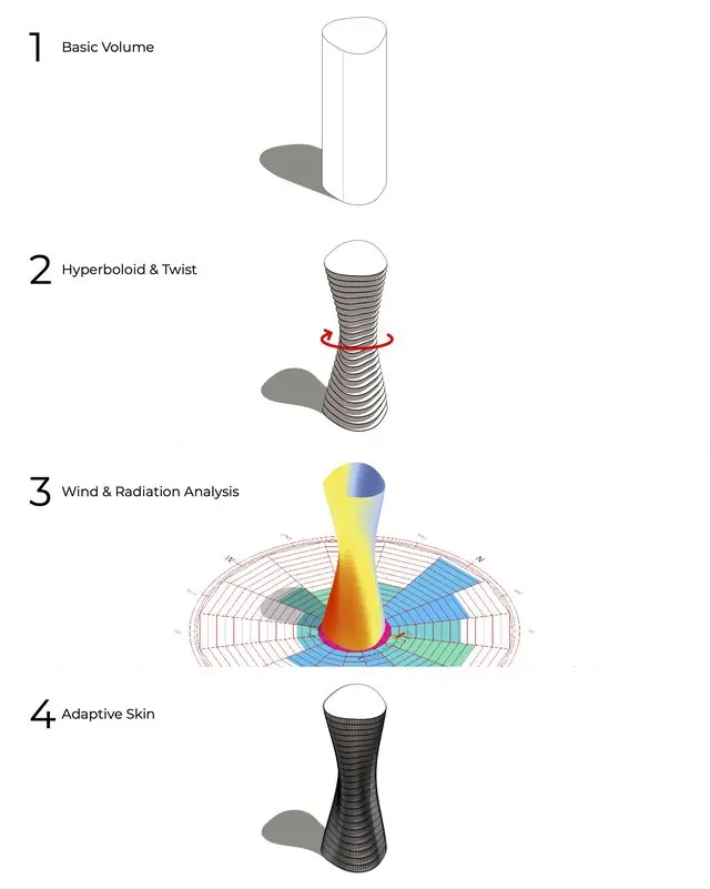 Torre ZMX, computational and parametric
