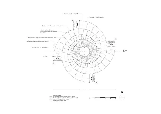 Vortice, computational and parametric