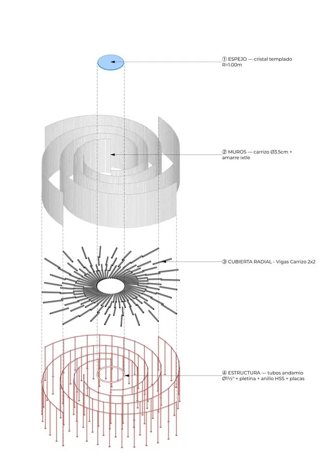 Vortice, computational and parametric